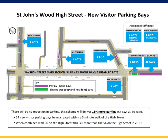 St Johns Wood Parking Bays